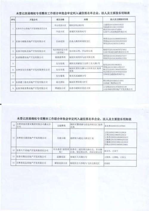 土地新闻爆料网站大全,全面掌握土地资讯的权威平台汇总